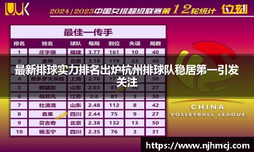 最新排球实力排名出炉杭州排球队稳居第一引发关注