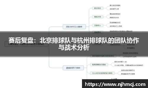 赛后复盘：北京排球队与杭州排球队的团队协作与战术分析