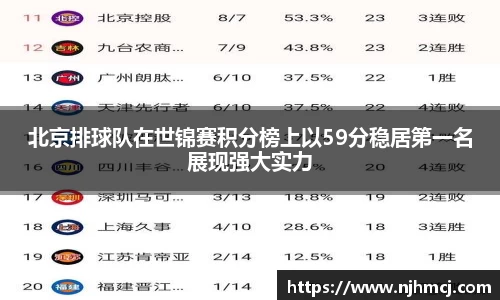北京排球队在世锦赛积分榜上以59分稳居第一名展现强大实力