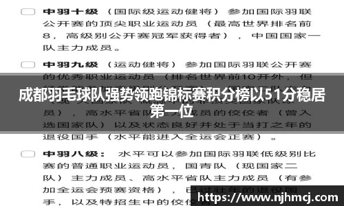 成都羽毛球队强势领跑锦标赛积分榜以51分稳居第一位