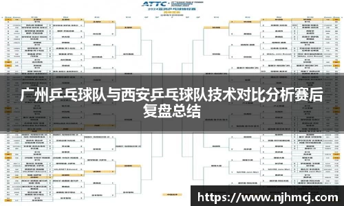 广州乒乓球队与西安乒乓球队技术对比分析赛后复盘总结